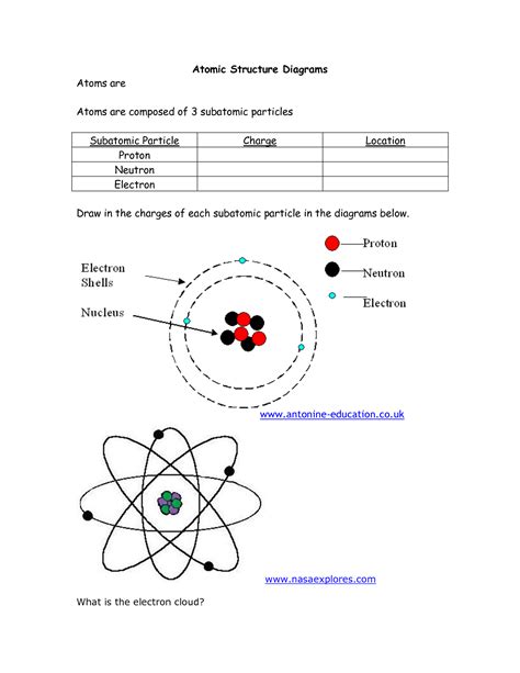 atomic structure chemistry worksheet pdf